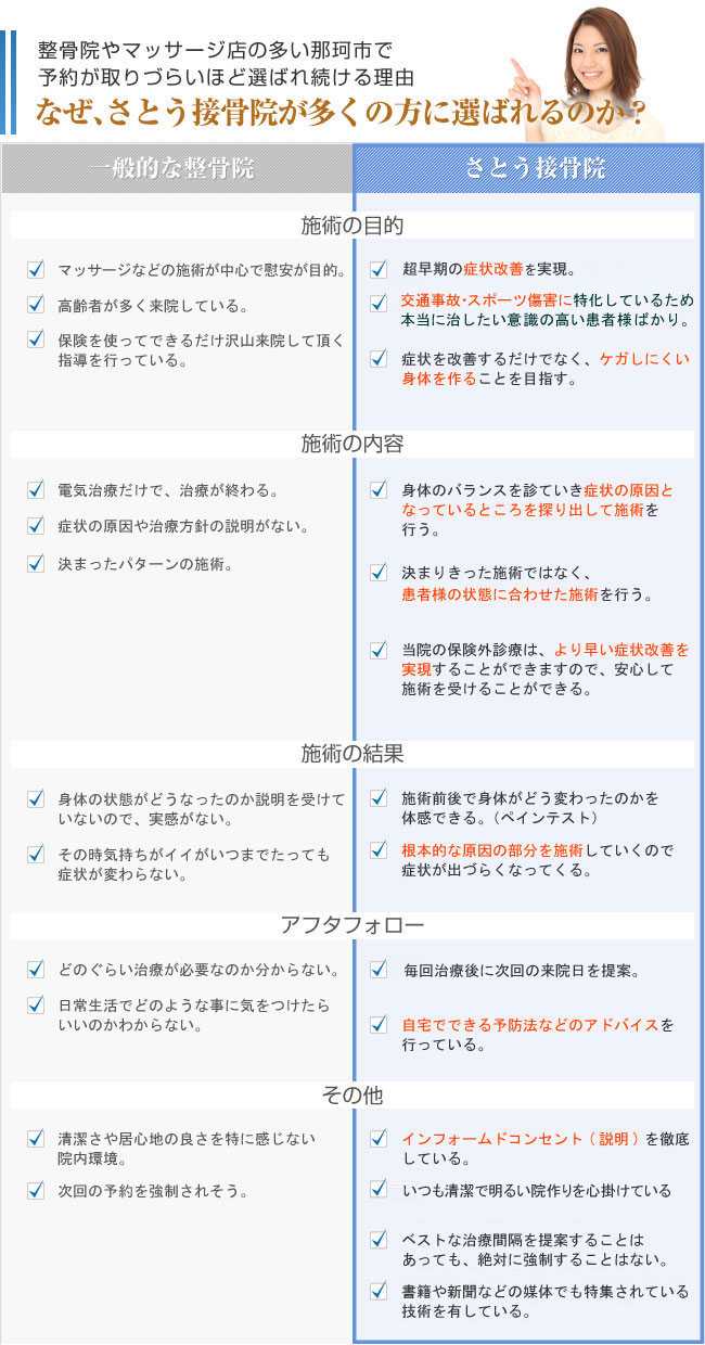 他院とはココが違う!